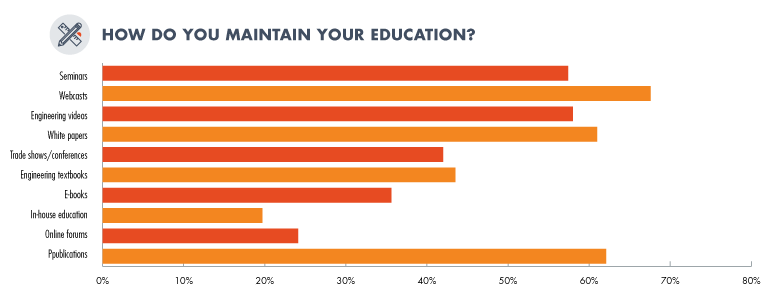 Www Electronicdesign Com Sites Electronicdesign com Files Maintain Education Ed