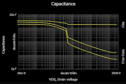 Www Powerelectronics Com Sites Powerelectronics com Files 24 11 Www Powerelectronics Com Sites Powerelectronics com Files 24 11