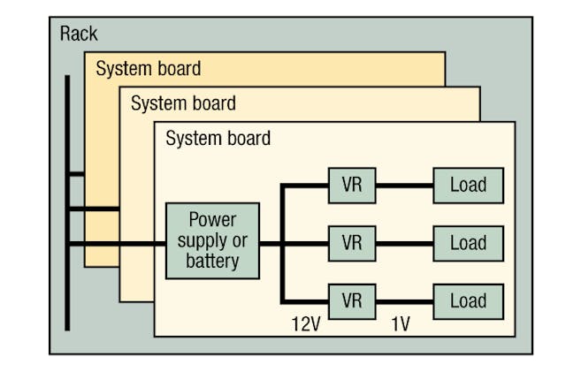 Chapter 25: Data-Center Power Management | Electronic Design
