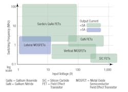 Www Powerelectronics Com Sites Powerelectronics com Files 25 05 3 Www Powerelectronics Com Sites Powerelectronics com Files 25 05 3