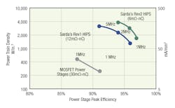 Www Powerelectronics Com Sites Powerelectronics com Files 25 07 0 Www Powerelectronics Com Sites Powerelectronics com Files 25 07 0
