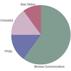 Www Powerelectronics Com Sites Powerelectronics com Files 25 09 3 Www Powerelectronics Com Sites Powerelectronics com Files 25 09 3
