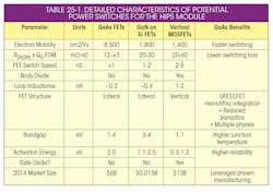 Www Powerelectronics Com Sites Powerelectronics com Files Chapter25table 3 Www Powerelectronics Com Sites Powerelectronics com Files Chapter25table 3
