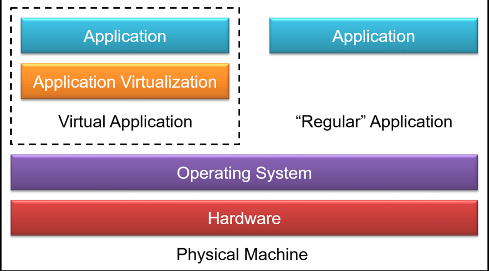 Mitigate software obsolescence and cyber risk using application ...