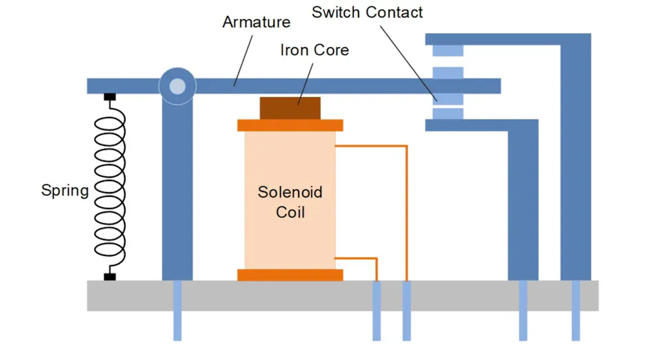 The ins and outs of relay AC performance testing | Electronic Design