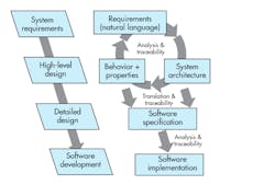 Www Electronicdesign Com Sites Electronicdesign com Files 1118 System Software F Ig Www Electronicdesign Com Sites Electronicdesign com Files 1118 System Software F Ig