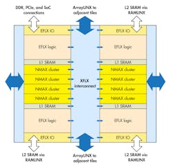 Www Electronicdesign Com Sites Electronicdesign com Files 1118 Tr Fig7 Www Electronicdesign Com Sites Electronicdesign com Files 1118 Tr Fig7