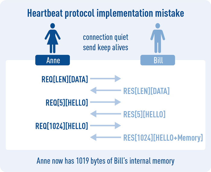 Www Electronicdesign Com Sites Electronicdesign com Files 11 Myths Tls Fig1
