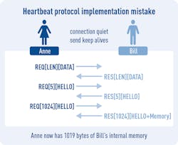 Www Electronicdesign Com Sites Electronicdesign com Files 11 Myths Tls Fig1 Www Electronicdesign Com Sites Electronicdesign com Files 11 Myths Tls Fig1