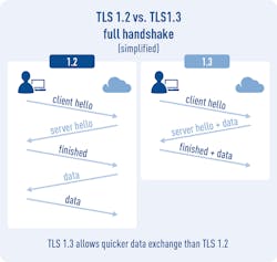 Www Electronicdesign Com Sites Electronicdesign com Files 11 Myths Tls Fig2 Www Electronicdesign Com Sites Electronicdesign com Files 11 Myths Tls Fig2