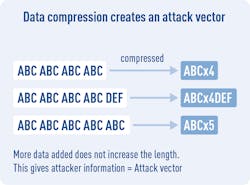 Www Electronicdesign Com Sites Electronicdesign com Files 11 Myths Tls Fig3 Www Electronicdesign Com Sites Electronicdesign com Files 11 Myths Tls Fig3