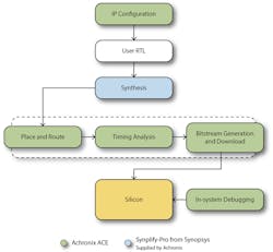 Www Electronicdesign Com Sites Electronicdesign com Files Achronix 11 Myths E Fpg As Fig Www Electronicdesign Com Sites Electronicdesign com Files Achronix 11 Myths E Fpg As Fig