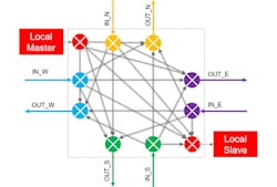 Www Electronicdesign Com Sites Electronicdesign com Files Arteris Fig2 Www Electronicdesign Com Sites Electronicdesign com Files Arteris Fig2