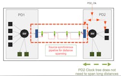 Www Electronicdesign Com Sites Electronicdesign com Files Arteris Fig3 Www Electronicdesign Com Sites Electronicdesign com Files Arteris Fig3