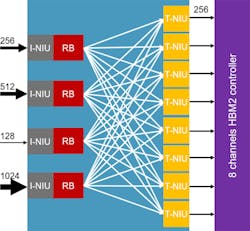 Www Electronicdesign Com Sites Electronicdesign com Files Arteris Fig4 Www Electronicdesign Com Sites Electronicdesign com Files Arteris Fig4