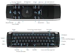 Www Electronicdesign Com Sites Electronicdesign com Files Azulle Access3 Fig2 Www Electronicdesign Com Sites Electronicdesign com Files Azulle Access3 Fig2