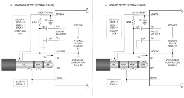 Tiny, Low-Power Multimedia Codecs: More than Just ADCs and DACs ...