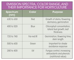 Www Electronicdesign Com Sites Electronicdesign com Files Dk Wurth Green House Table Www Electronicdesign Com Sites Electronicdesign com Files Dk Wurth Green House Table