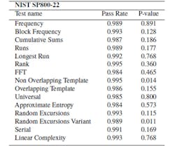 Www Electronicdesign Com Sites Electronicdesign com Files Electro Optic Rng Table Www Electronicdesign Com Sites Electronicdesign com Files Electro Optic Rng Table