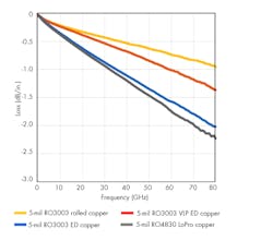 Www Electronicdesign Com Sites Electronicdesign com Files Link 1118 22 Q Fig1 Www Electronicdesign Com Sites Electronicdesign com Files Link 1118 22 Q Fig1