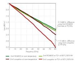 Www Electronicdesign Com Sites Electronicdesign com Files Link 1118 22 Q Fig2 Www Electronicdesign Com Sites Electronicdesign com Files Link 1118 22 Q Fig2