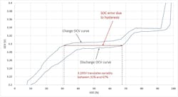 Www Electronicdesign Com Sites Electronicdesign com Files Link Lfp Maxim Fig1b Www Electronicdesign Com Sites Electronicdesign com Files Link Lfp Maxim Fig1b