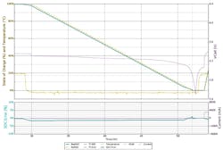 Www Electronicdesign Com Sites Electronicdesign com Files Link Lfp Maxim Fig5 Www Electronicdesign Com Sites Electronicdesign com Files Link Lfp Maxim Fig5