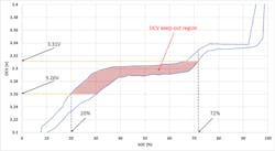 Www Electronicdesign Com Sites Electronicdesign com Files Link Lfp Maxim Fig6 Www Electronicdesign Com Sites Electronicdesign com Files Link Lfp Maxim Fig6