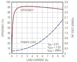 Www Electronicdesign Com Sites Electronicdesign com Files Link Ltc3310 S Fig3 Www Electronicdesign Com Sites Electronicdesign com Files Link Ltc3310 S Fig3