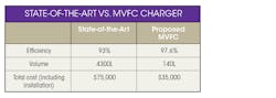Www Electronicdesign Com Sites Electronicdesign com Files Link Ncs Tcharger Table Www Electronicdesign Com Sites Electronicdesign com Files Link Ncs Tcharger Table