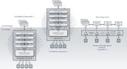 Www Electronicdesign Com Sites Electronicdesign com Files Lynx Multicore Fig2 Www Electronicdesign Com Sites Electronicdesign com Files Lynx Multicore Fig2