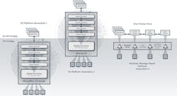 Www Electronicdesign Com Sites Electronicdesign com Files Lynx Multicore Fig2 Www Electronicdesign Com Sites Electronicdesign com Files Lynx Multicore Fig2