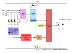 Www Electronicdesign Com Sites Electronicdesign com Files Mcpt Itempsensors Fig1 Www Electronicdesign Com Sites Electronicdesign com Files Mcpt Itempsensors Fig1
