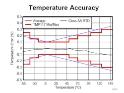 Www Electronicdesign Com Sites Electronicdesign com Files Mcpt Itempsensors Fig2 Www Electronicdesign Com Sites Electronicdesign com Files Mcpt Itempsensors Fig2
