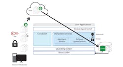 Www Electronicdesign Com Sites Electronicdesign com Files Mentor I Io T Fig2 Www Electronicdesign Com Sites Electronicdesign com Files Mentor I Io T Fig2