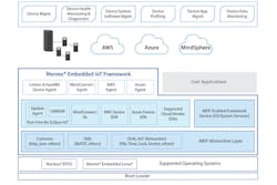 Www Electronicdesign Com Sites Electronicdesign com Files Mentor I Io T Fig3 Www Electronicdesign Com Sites Electronicdesign com Files Mentor I Io T Fig3