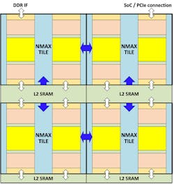 Www Electronicdesign Com Sites Electronicdesign com Files Nmax Fig1 Www Electronicdesign Com Sites Electronicdesign com Files Nmax Fig1