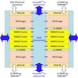 Www Electronicdesign Com Sites Electronicdesign com Files Nmax Fig2 Www Electronicdesign Com Sites Electronicdesign com Files Nmax Fig2