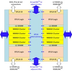 Www Electronicdesign Com Sites Electronicdesign com Files Nmax Fig2 Www Electronicdesign Com Sites Electronicdesign com Files Nmax Fig2
