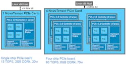 Www Electronicdesign Com Sites Electronicdesign com Files Novu Tensor Fig1 Www Electronicdesign Com Sites Electronicdesign com Files Novu Tensor Fig1