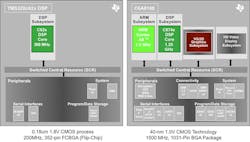 Www Electronicdesign Com Sites Electronicdesign com Files Octavo Pts2 Fig1 Www Electronicdesign Com Sites Electronicdesign com Files Octavo Pts2 Fig1