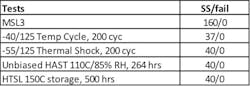 Www Electronicdesign Com Sites Electronicdesign com Files Octavo Pts2 Fig4 Www Electronicdesign Com Sites Electronicdesign com Files Octavo Pts2 Fig4