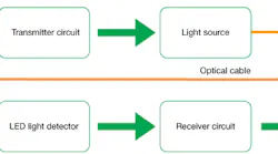 Www Electronicdesign Com Sites Electronicdesign com Files Reflex Photonics Fig1