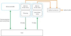 Www Electronicdesign Com Sites Electronicdesign com Files Reflex Photonics Fig2 Www Electronicdesign Com Sites Electronicdesign com Files Reflex Photonics Fig2