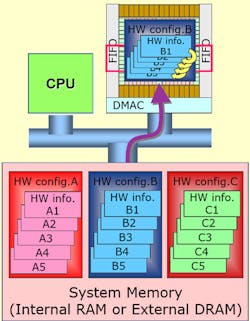 Www Electronicdesign Com Sites Electronicdesign com Files Renesas Drp Fig2 Www Electronicdesign Com Sites Electronicdesign com Files Renesas Drp Fig2