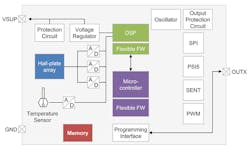 Www Electronicdesign Com Sites Electronicdesign com Files Td Khallsensor Fig Www Electronicdesign Com Sites Electronicdesign com Files Td Khallsensor Fig