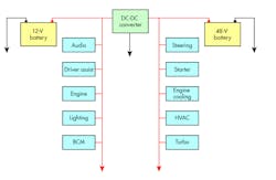Www Electronicdesign Com Sites Electronicdesign com Files Ti Auto Power F Ig1 Www Electronicdesign Com Sites Electronicdesign com Files Ti Auto Power F Ig1