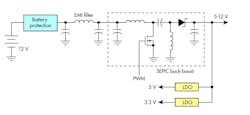 Www Electronicdesign Com Sites Electronicdesign com Files Ti Auto Power Fig3 0 Www Electronicdesign Com Sites Electronicdesign com Files Ti Auto Power Fig3 0
