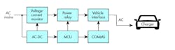 Www Electronicdesign Com Sites Electronicdesign com Files Ti Auto Power Fig4 Www Electronicdesign Com Sites Electronicdesign com Files Ti Auto Power Fig4