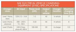 Www Electronicdesign Com Sites Electronicdesign com Files Ti Auto Power Table Www Electronicdesign Com Sites Electronicdesign com Files Ti Auto Power Table